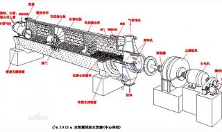 新型球磨机 新型球磨机