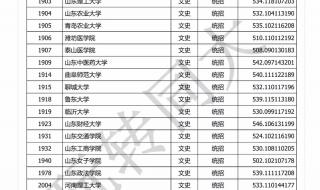 山西省专升本分数线