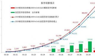 2023年10月爆发新冠